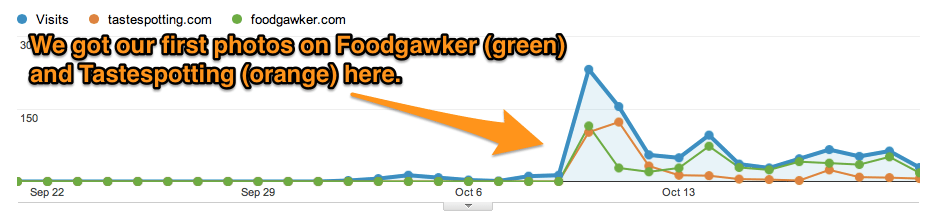 food_tastespotting_results